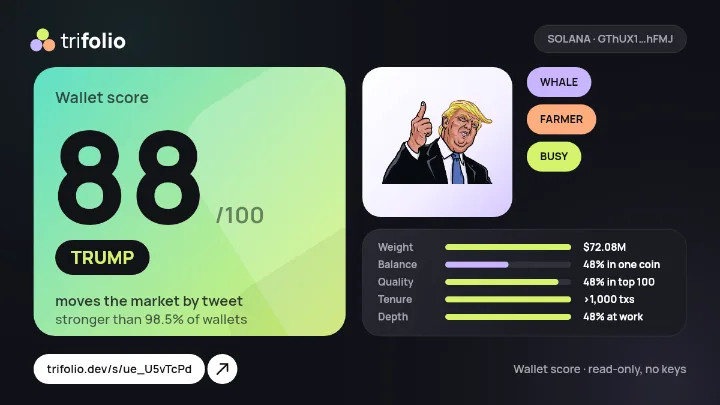 Карточка скора кошелька: TRUMP 88